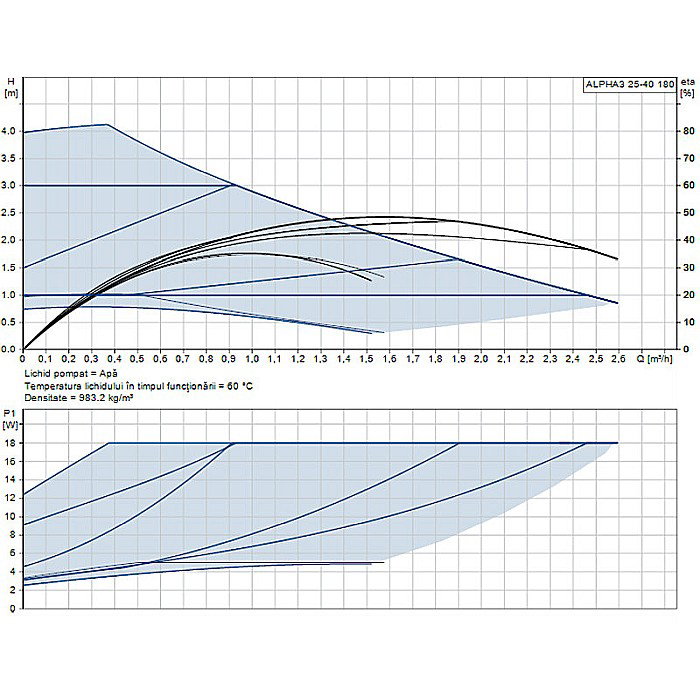 POMPA RECIRCULARE GRUNDFOS ALPHA3 25-40 180 99371956 [2]