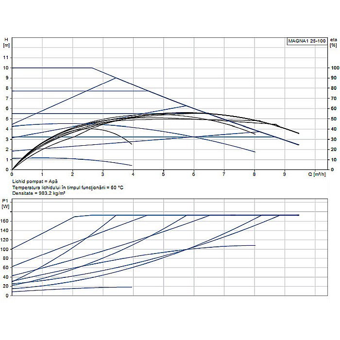 POMPA RECIRCULARE GRUNDFOS MAGNA1 25-100 99221214 [2]