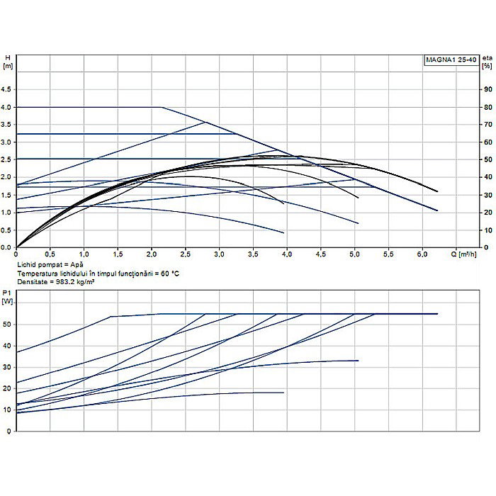 POMPA RECIRCULARE GRUNDFOS MAGNA1 25-40 99221216 [2]