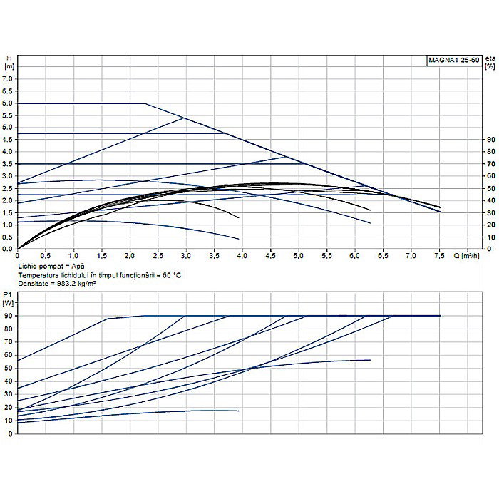 POMPA RECIRCULARE GRUNDFOS MAGNA1 25-60 99221217 [2]