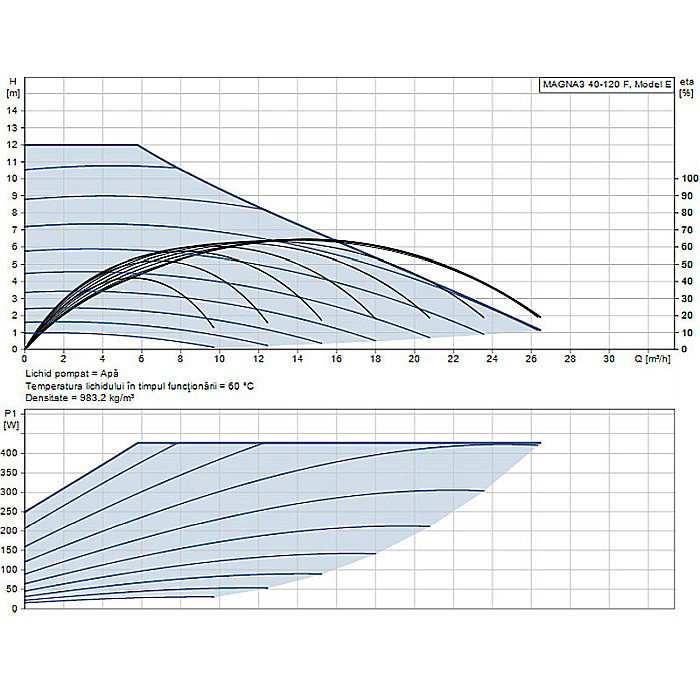 POMPA RECIRCULARE GRUNDFOS MAGNA3 40-120 F 97924270 [2]