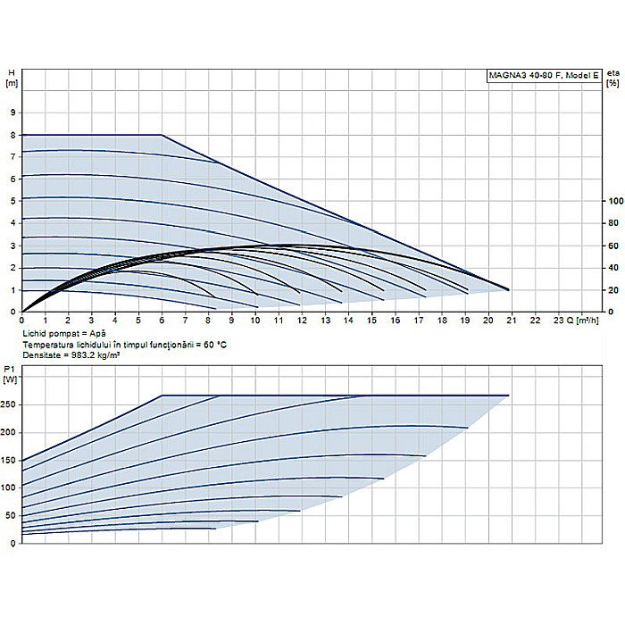 POMPA RECIRCULARE GRUNDFOS MAGNA3 40-80 F 97924268 [2]