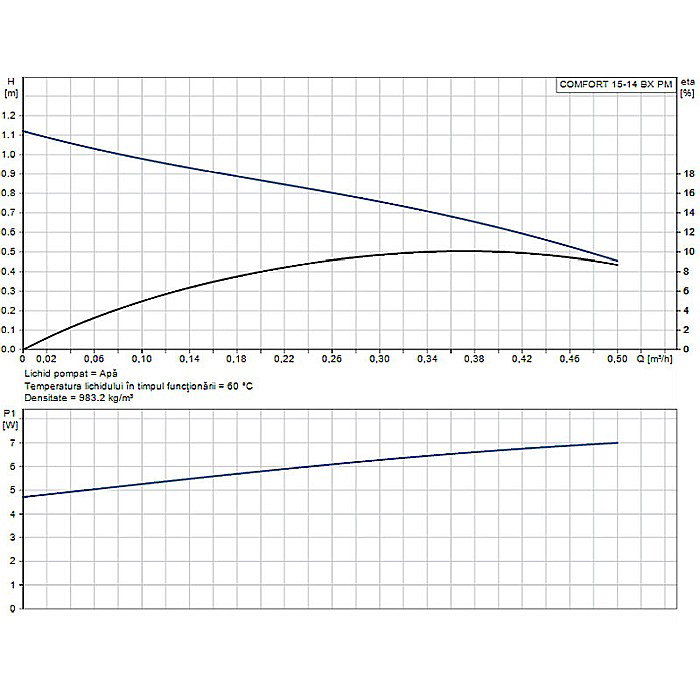 POMPA RECIRCULARE GRUNDFOS UP 15-14 BX PM 97916772 [2]