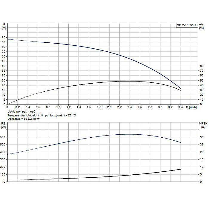 POMPA SUBMERSIBILA GRUNDFOS SQ 2-55 96510199 [2]