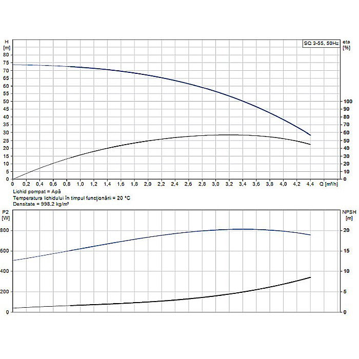 POMPA SUBMERSIBILA GRUNDFOS SQ 3-55 96510206 [2]