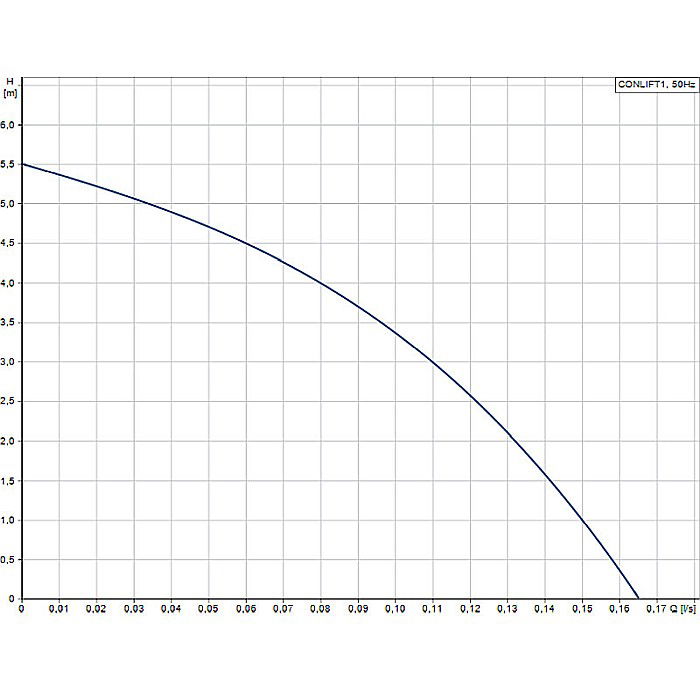POMPA CONDENS GRUNDFOS CONLIFT 1 97936156 [2]