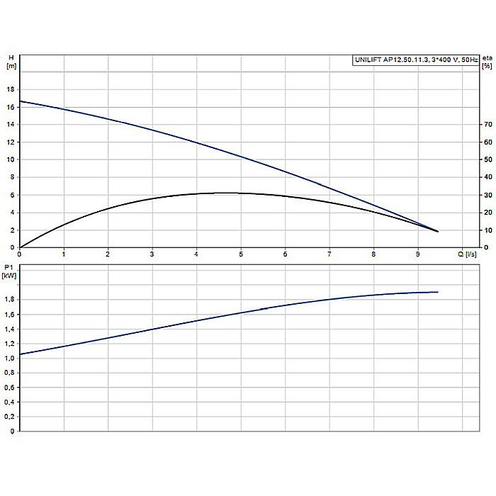 POMPA SUBMERSIBILA APE UZATE GRUNDFOS AP12.50.11.3 96001975 [2]