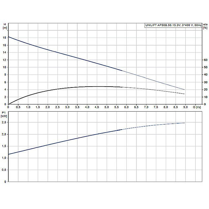 POMPA SUBMERSIBILA APE UZATE GRUNDFOS AP50 B 50.15.3 96468196 [2]