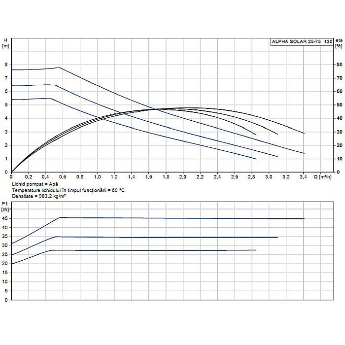 POMPA RECIRCULARE GRUNDFOS ALPHA SOLAR 25-75 130 [2]