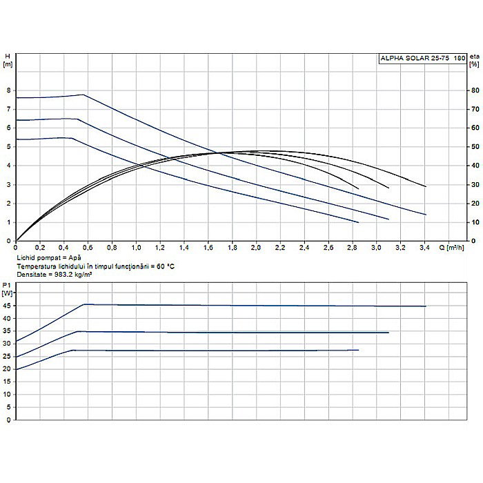 POMPA RECIRCULARE GRUNDFOS ALPHA SOLAR 25-75 180 [2]