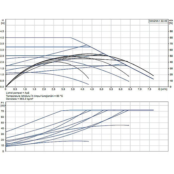 POMPA RECIRCULARE GRUNDFOS MAGNA1 32-40 99221233 [2]