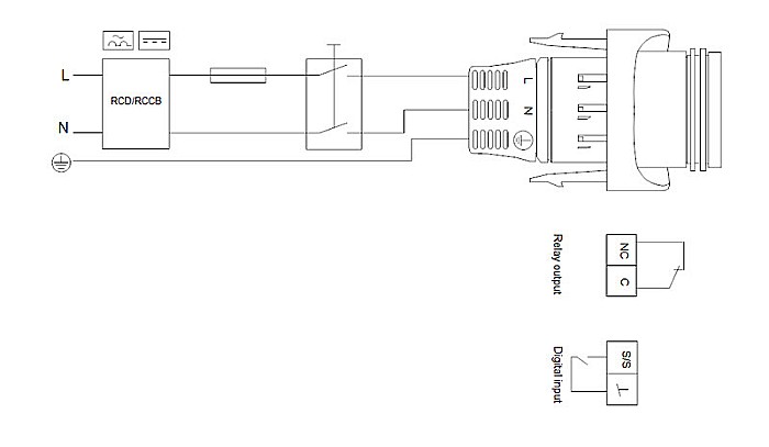 POMPA RECIRCULARE GRUNDFOS MAGNA1 32-60 99221234 [4]
