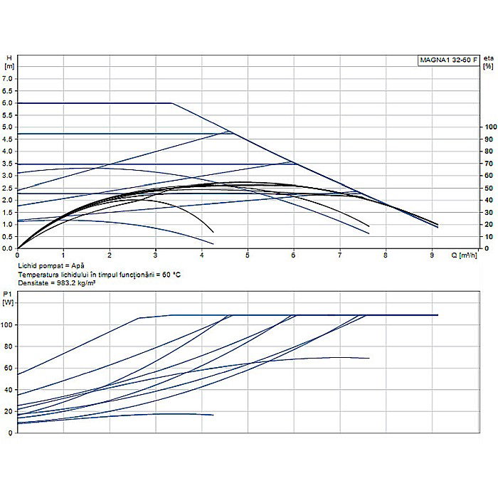 POMPA RECIRCULARE GRUNDFOS MAGNA1 32-60 F 99221269 [2]