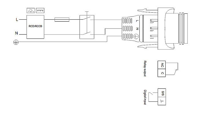 POMPA RECIRCULARE GRUNDFOS MAGNA1 32-80 F 99221275 [4]