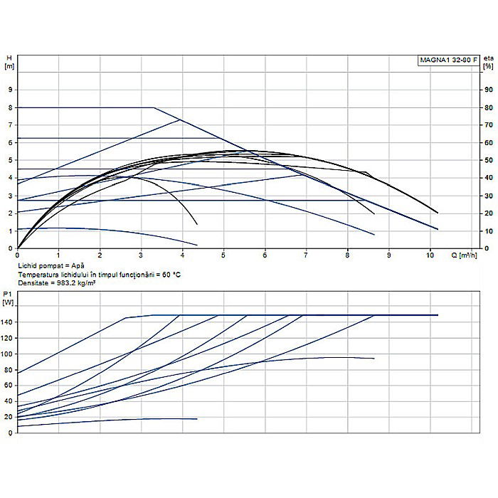 POMPA RECIRCULARE GRUNDFOS MAGNA1 32-80 F 99221275 [2]