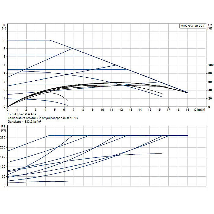 POMPA RECIRCULARE GRUNDFOS MAGNA1 40-80 F 99221303 [2]