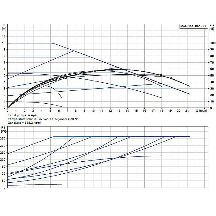 POMPA RECIRCULARE GRUNDFOS MAGNA1 40-100 F 99221304 [2]