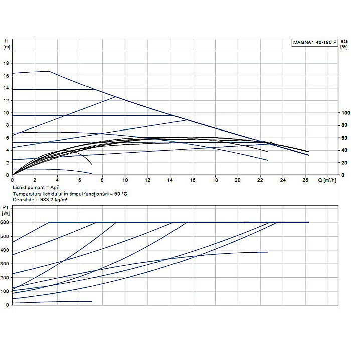 POMPA RECIRCULARE GRUNDFOS MAGNA1 40-180 F 99221307 [2]