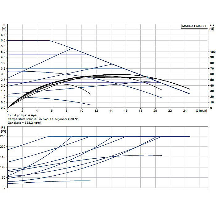 POMPA RECIRCULARE GRUNDFOS MAGNA1 50-60 F 99221333 [2]