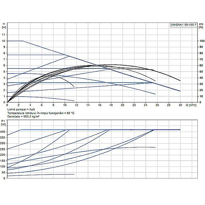 POMPA RECIRCULARE GRUNDFOS MAGNA1 50-100 F 99221335 [2]