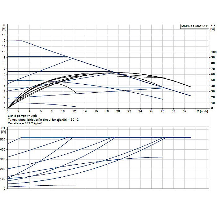 POMPA RECIRCULARE GRUNDFOS MAGNA1 50-120 F 99221336 [2]