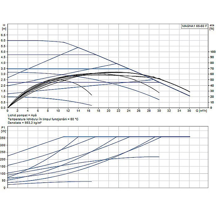POMPA RECIRCULARE GRUNDFOS MAGNA1 65-60 F 99221371 [2]