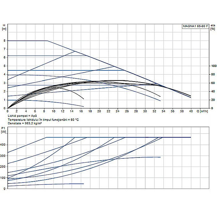 POMPA RECIRCULARE GRUNDFOS MAGNA1 65-80 F 99221372 [2]