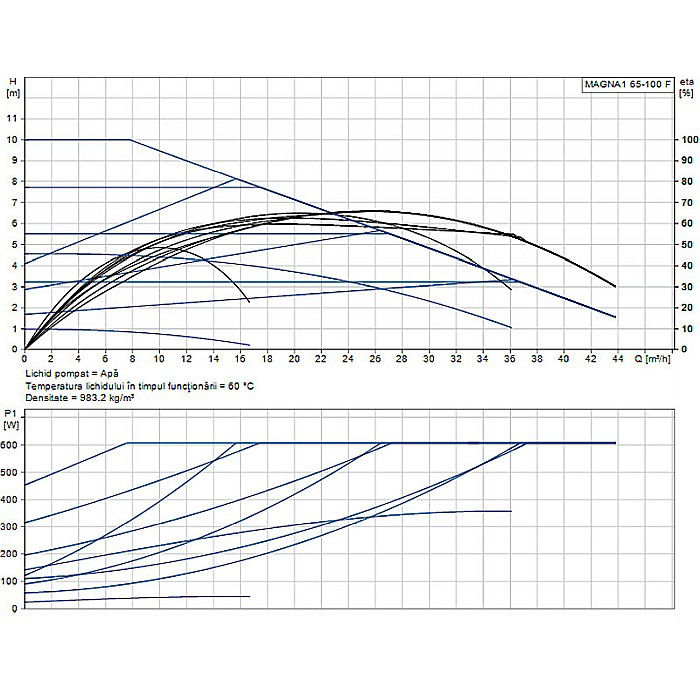 POMPA RECIRCULARE GRUNDFOS MAGNA1 65-100 F 99221373 [2]
