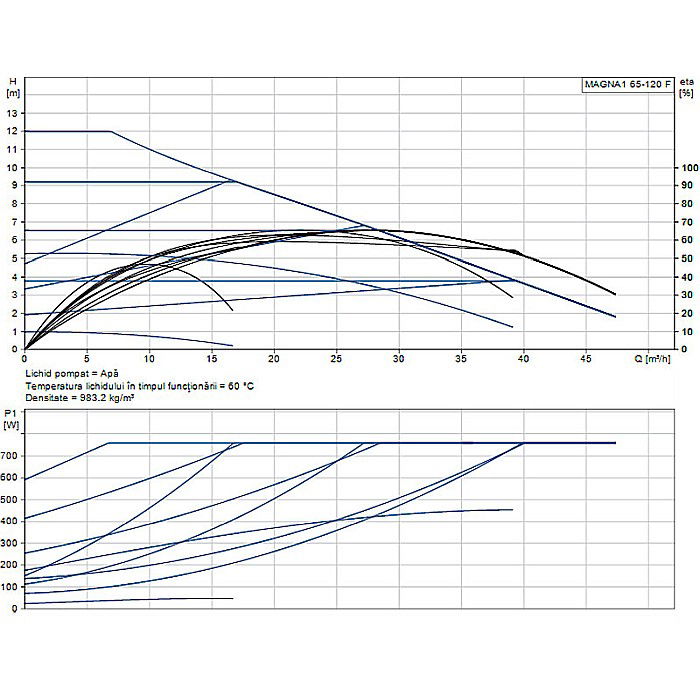 POMPA RECIRCULARE GRUNDFOS MAGNA1 65-120 F 99221374 [2]