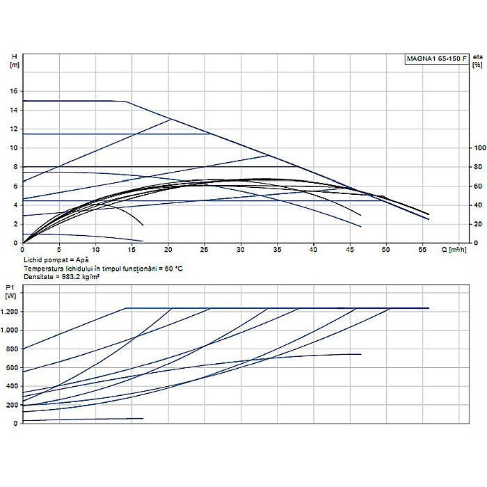 POMPA RECIRCULARE GRUNDFOS MAGNA1 65-150 F 99221375 [2]