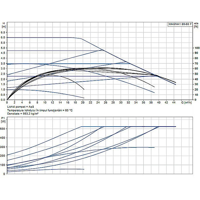 POMPA RECIRCULARE GRUNDFOS MAGNA1 80-60 F 99221406 [2]