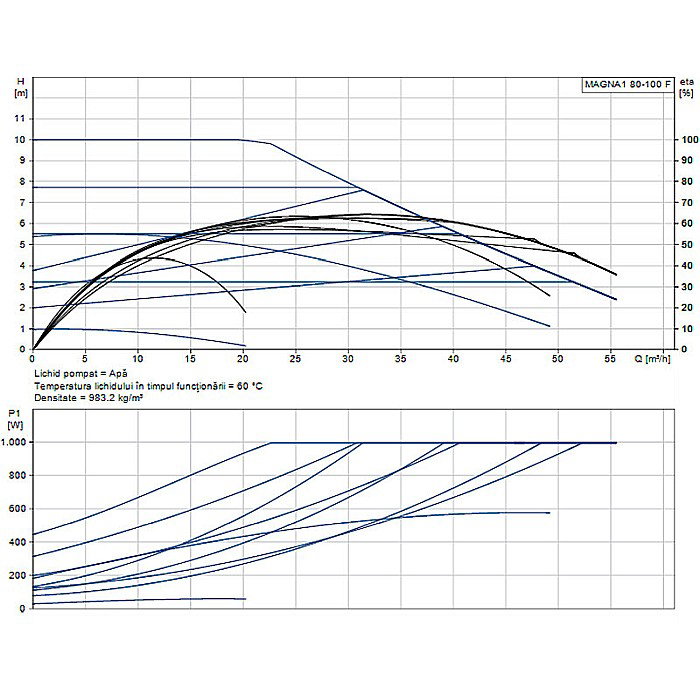 POMPA RECIRCULARE GRUNDFOS MAGNA1 80-100 F 99221408 [2]