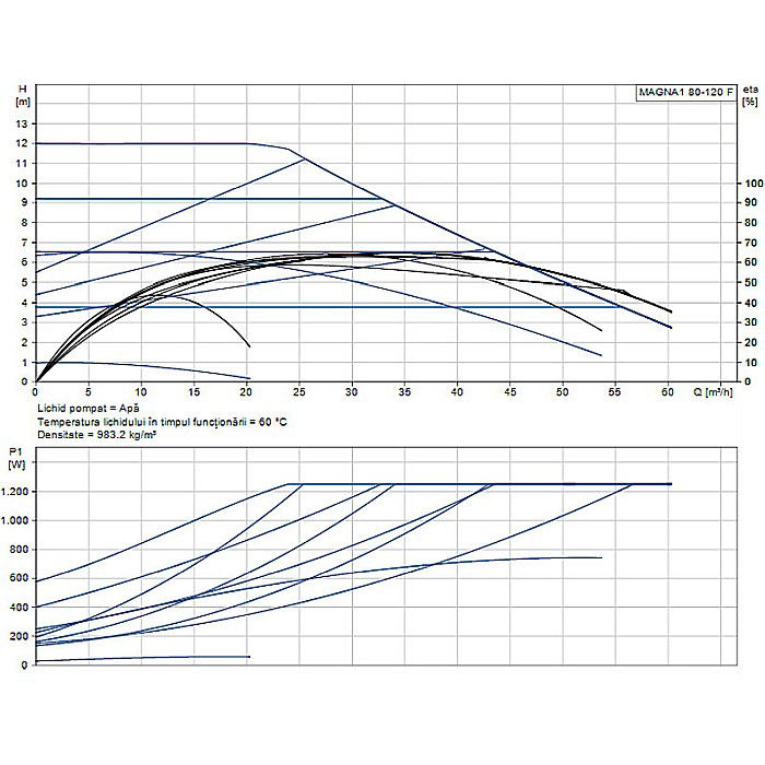 POMPA RECIRCULARE GRUNDFOS MAGNA1 80-120 F 99221409 [2]