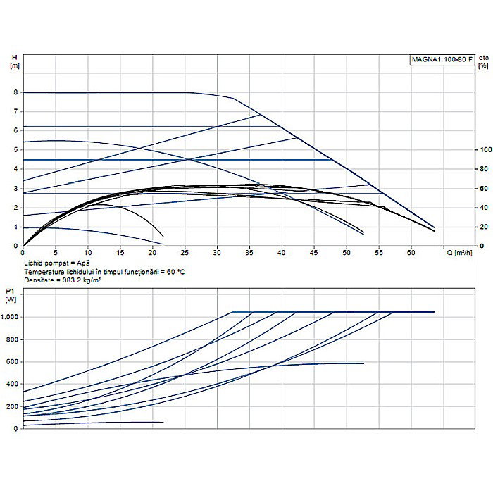 POMPA RECIRCULARE GRUNDFOS MAGNA1 100-80 F 99221440 [2]