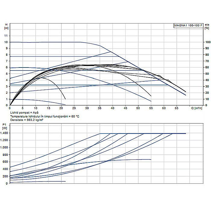 POMPA RECIRCULARE GRUNDFOS MAGNA1 100-100 F 99221441 [2]