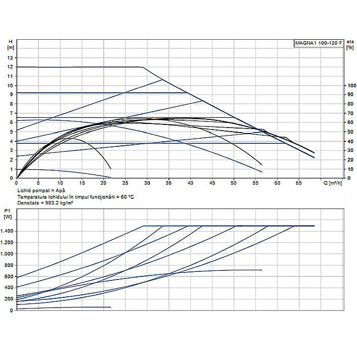POMPA RECIRCULARE GRUNDFOS MAGNA1 100-120 F 99221442 [2]