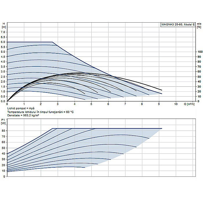 POMPA RECIRCULARE GRUNDFOS MAGNA3 25-60 97924245 [2]
