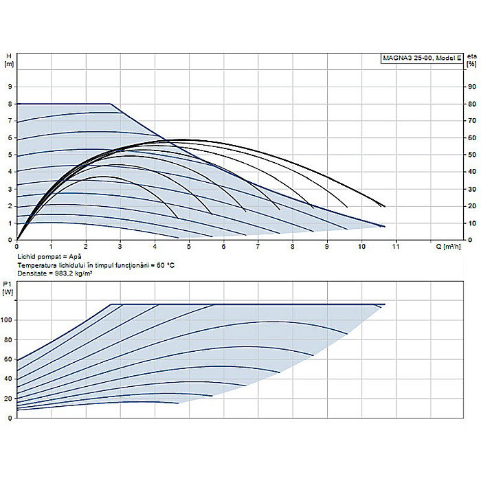 POMPA RECIRCULARE GRUNDFOS MAGNA3 25-80 97924246 [2]