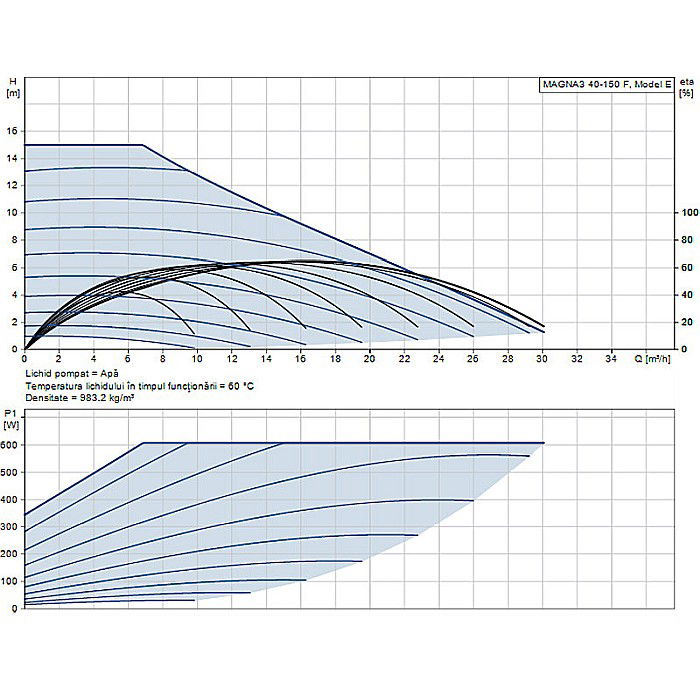 POMPA RECIRCULARE GRUNDFOS MAGNA3 40-150 F 97924271 [2]