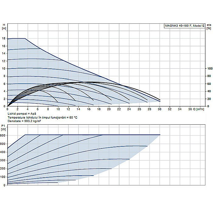 POMPA RECIRCULARE GRUNDFOS MAGNA3 40-180 F 97924272 [2]