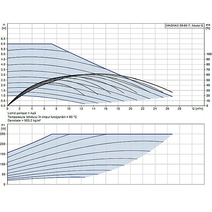 POMPA RECIRCULARE GRUNDFOS MAGNA3 50-60 F 97924281 [2]