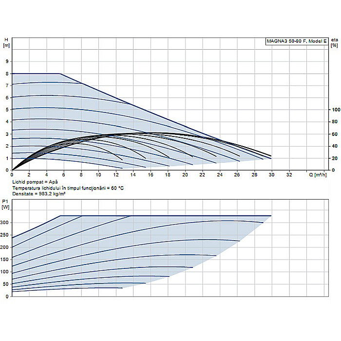 POMPA RECIRCULARE GRUNDFOS MAGNA3 50-80 F 97924282 [2]
