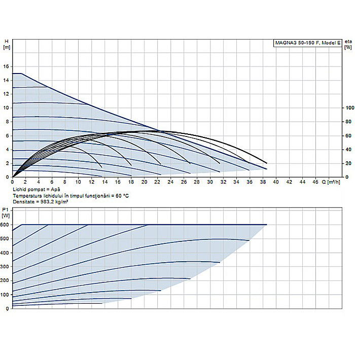 POMPA RECIRCULARE GRUNDFOS MAGNA3 50-150 F 97924285 [2]