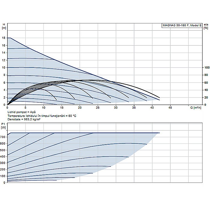 POMPA RECIRCULARE GRUNDFOS MAGNA3 50-180 F 97924286 [2]