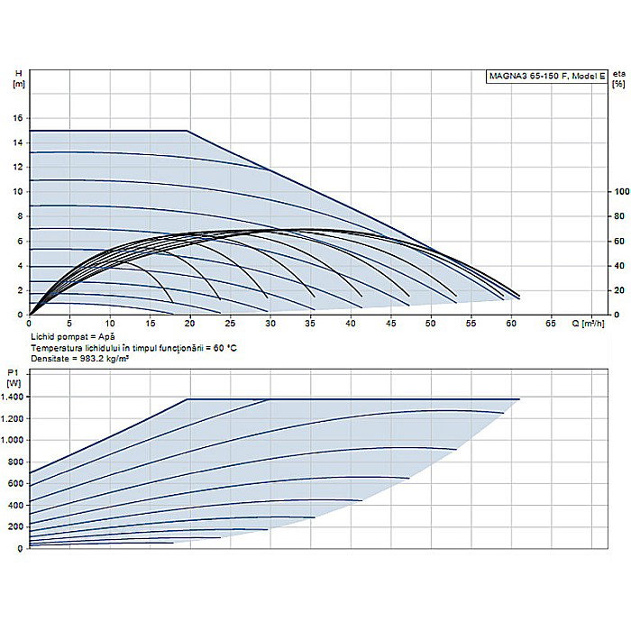 POMPA RECIRCULARE GRUNDFOS MAGNA3 65-150 F 97924299 [2]