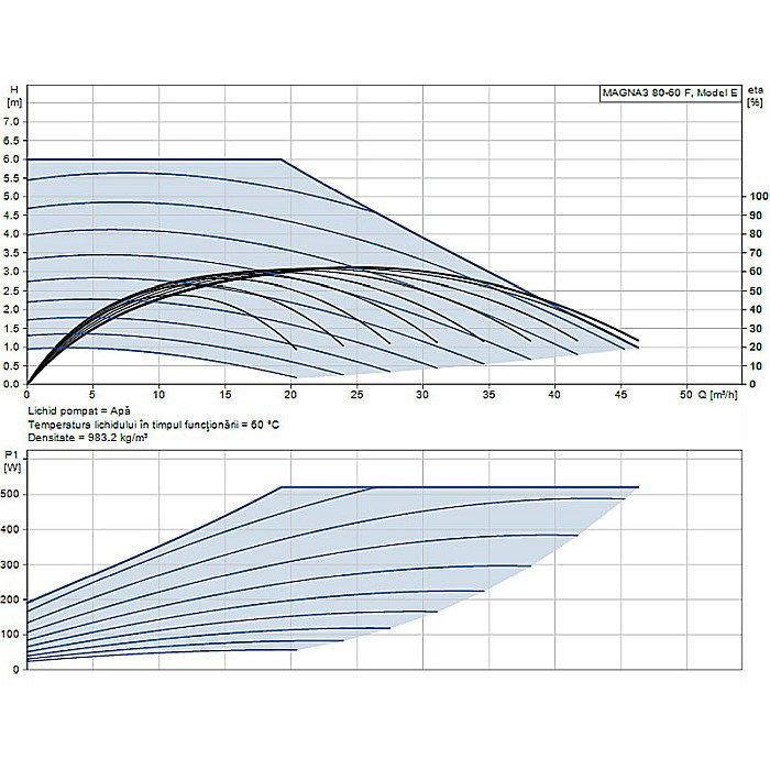 POMPA RECIRCULARE GRUNDFOS MAGNA3 80-60 F 97924307 [2]