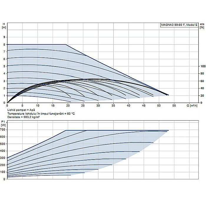 POMPA RECIRCULARE GRUNDFOS MAGNA3 80-80 F 97924308 [2]