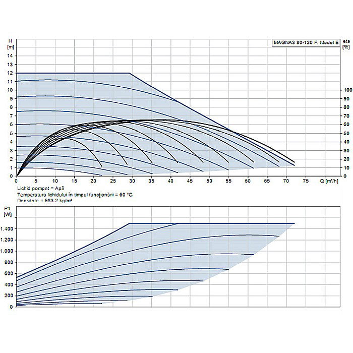 POMPA RECIRCULARE GRUNDFOS MAGNA3 80-120 F 97924310 [2]