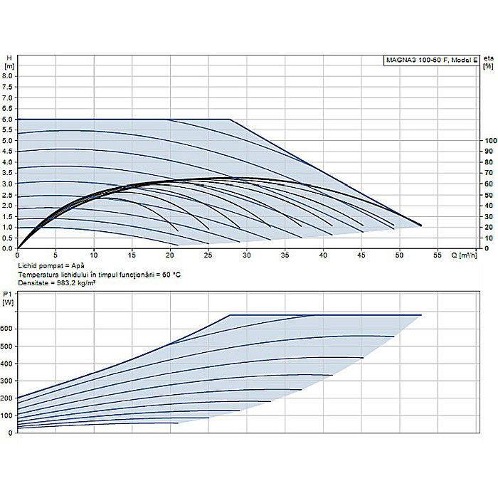 POMPA RECIRCULARE GRUNDFOS MAGNA3 100-60 F 97924312 [2]