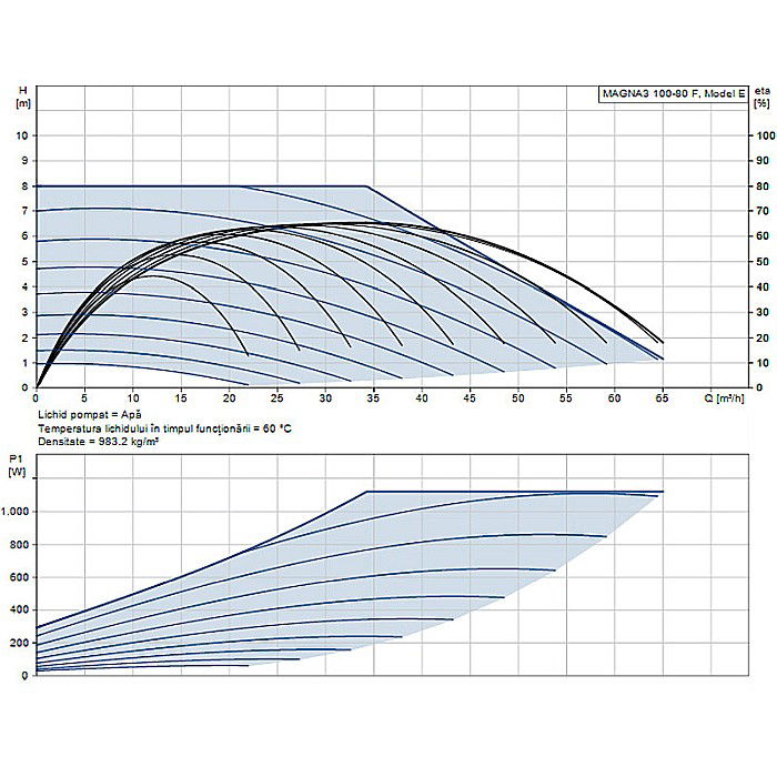POMPA RECIRCULARE GRUNDFOS MAGNA3 100-80 F 97924313 [2]